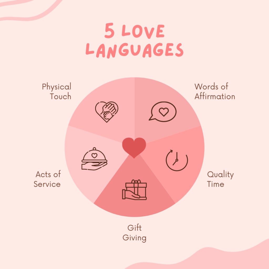 Use The 5 Love Languages to Love Others This Valentine's Day - The ...